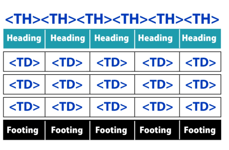 Understanding the PDF Tags Tree – Chax Accessibility Training